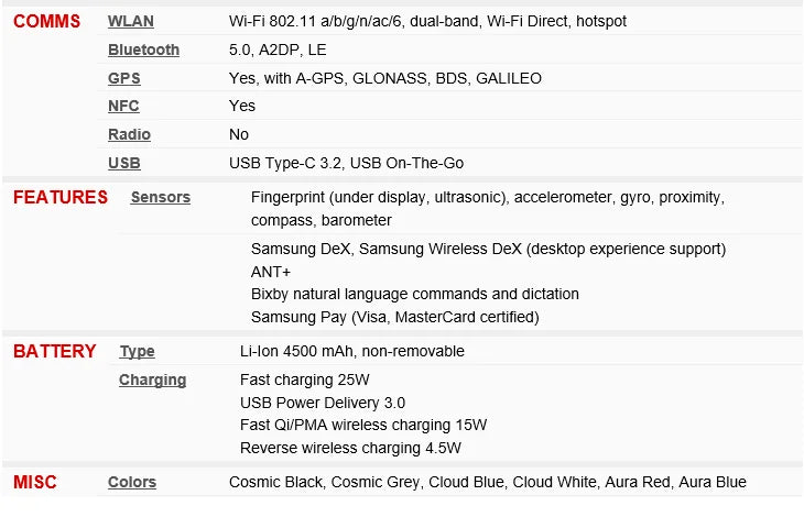 Unlocked Samsung Galaxy S20+ (S20 Plus) 5G G986U1 - 6.7" Smartphone with 12GB RAM, Snapdragon, NFC, Original Android, 128/256/512GB ROM